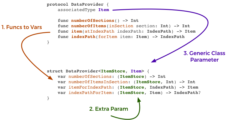 Moving from a protocol to a struct